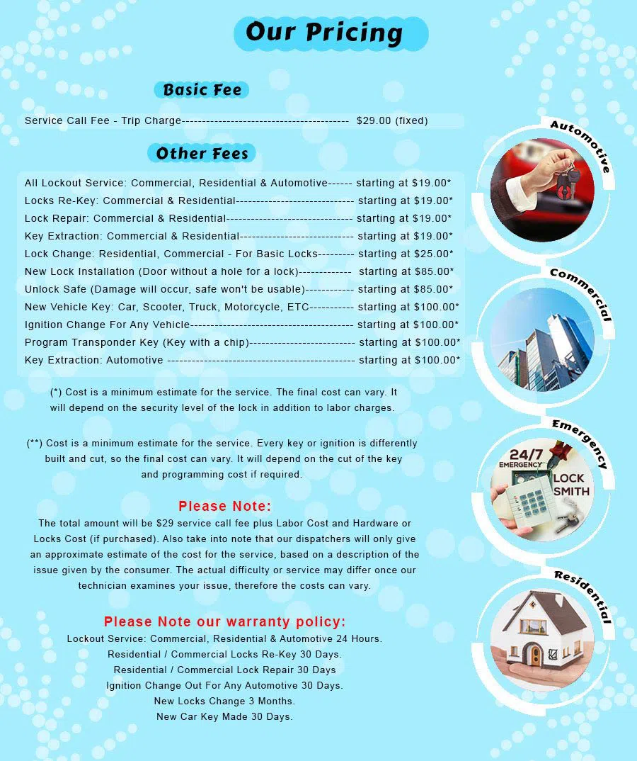 Harlem NY Locksmith Store, Harlem, NY 212-918-5356